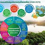 สิ่งแวดล้อมทางชีวภาพมีอะไรบ้าง