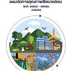 ชีววิทยา ด้าน สิ่งแวดล้อม